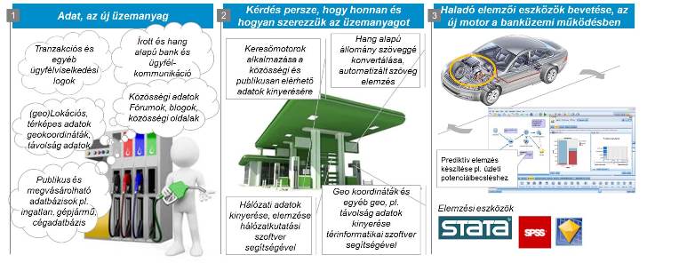 Bankok 10 év múlva - az adat élteti majd őket