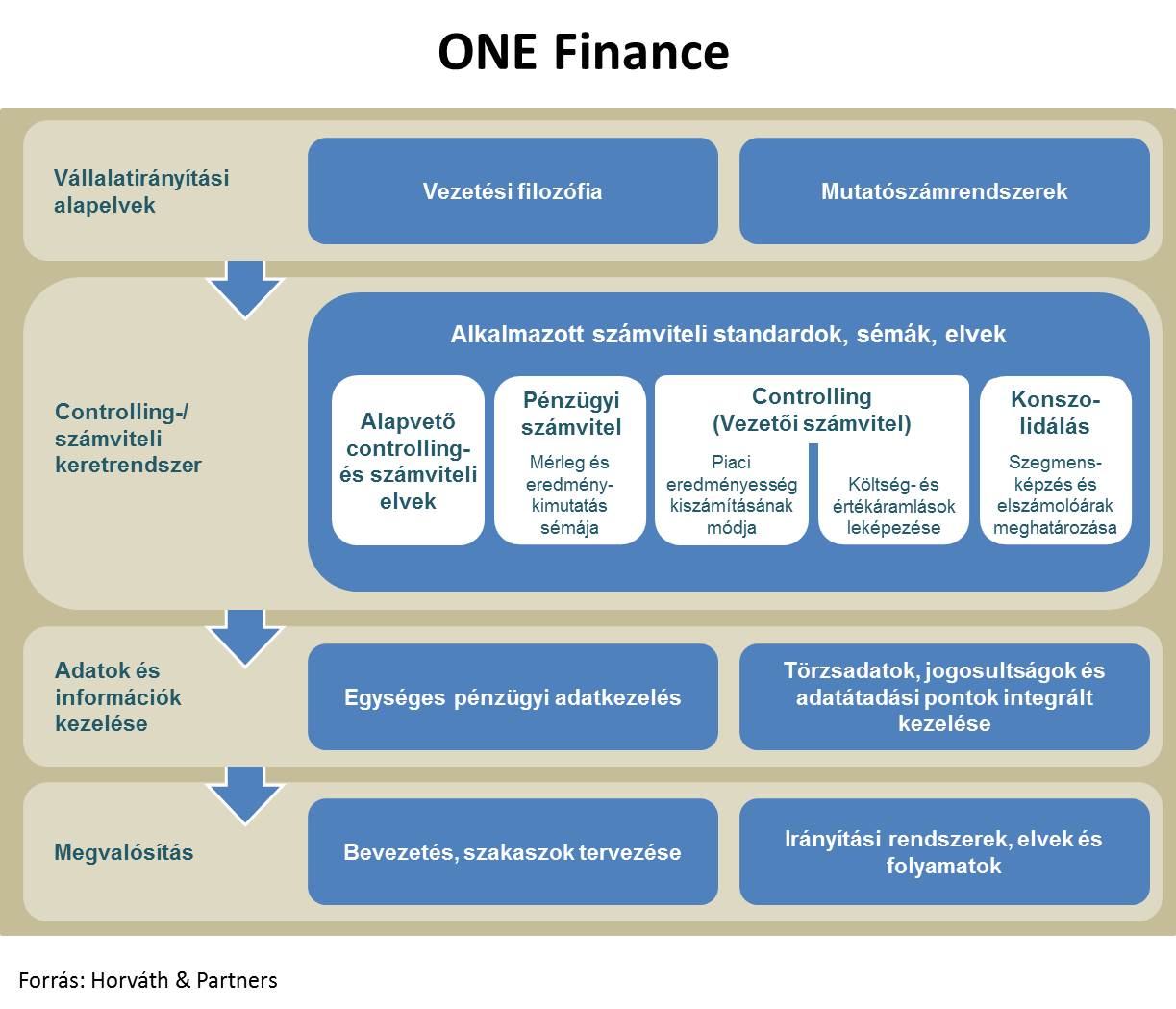 One Finance