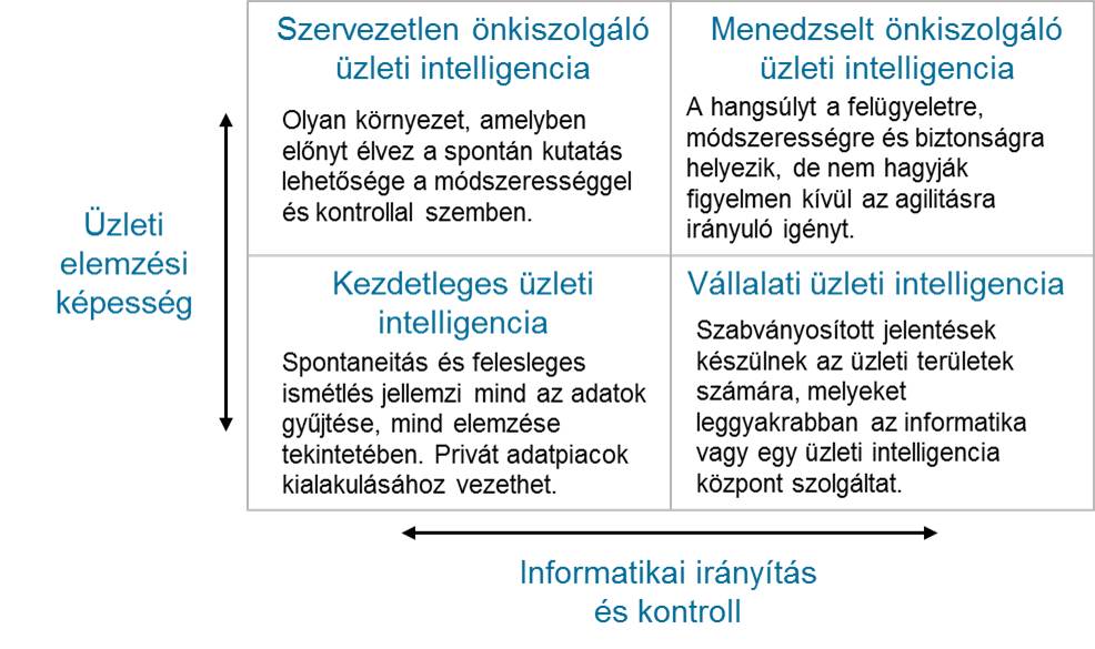 Önkiszolgálás már az üzleti intelligenciában is