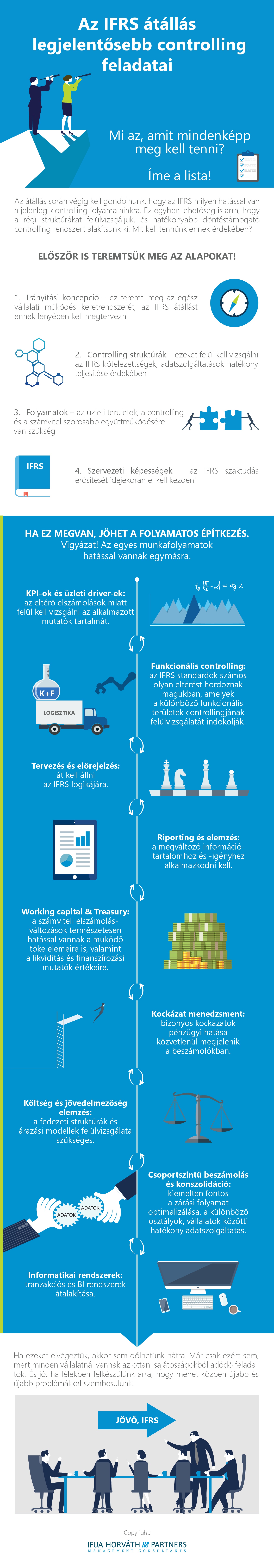 Az IFRS átállás controlling feladatai