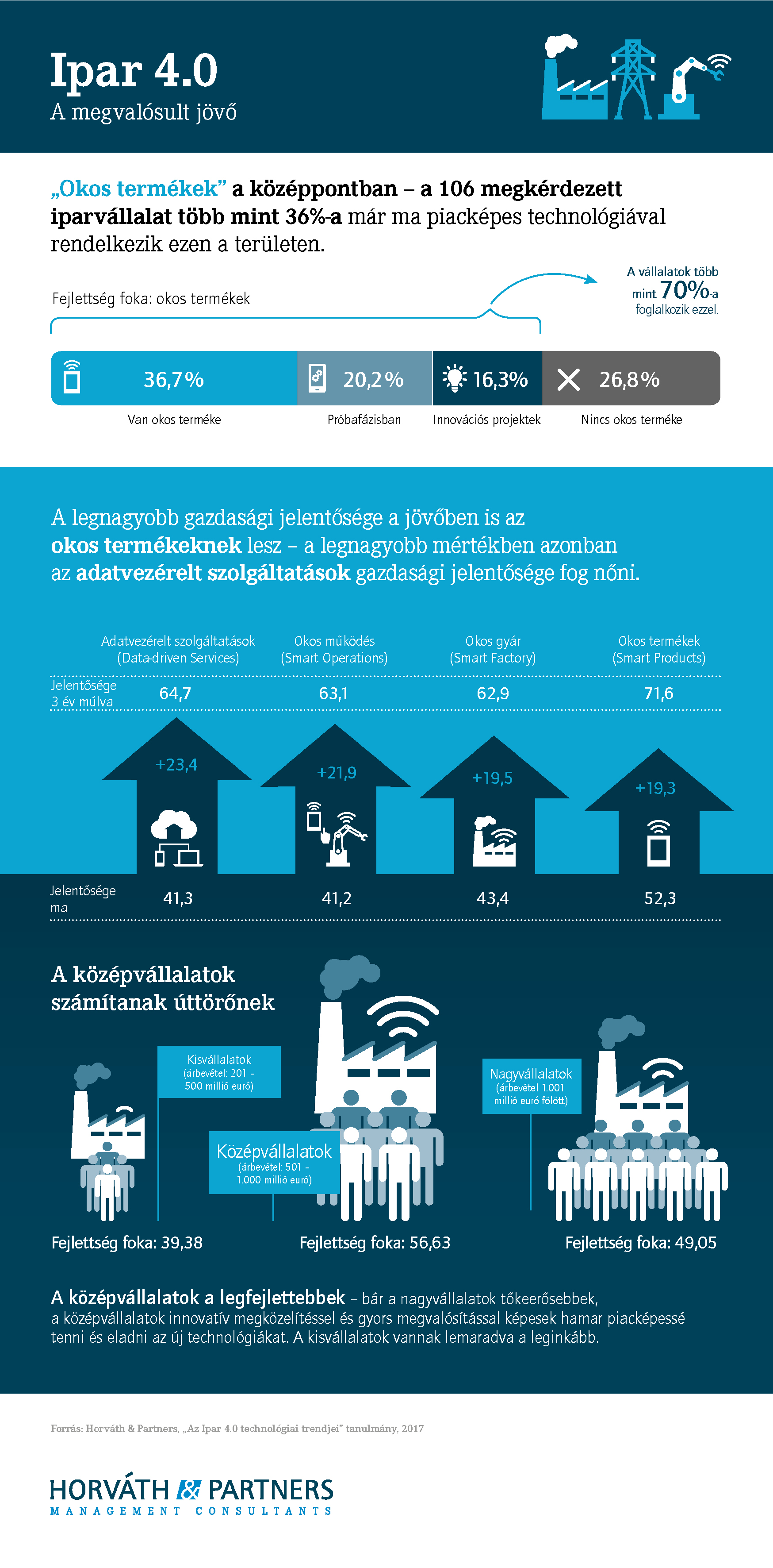 Ipar 4.0 Németországban 2017-ben