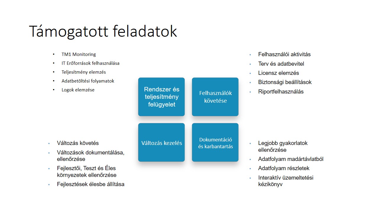 A TM1admINSIGHT által támogatott feladatok