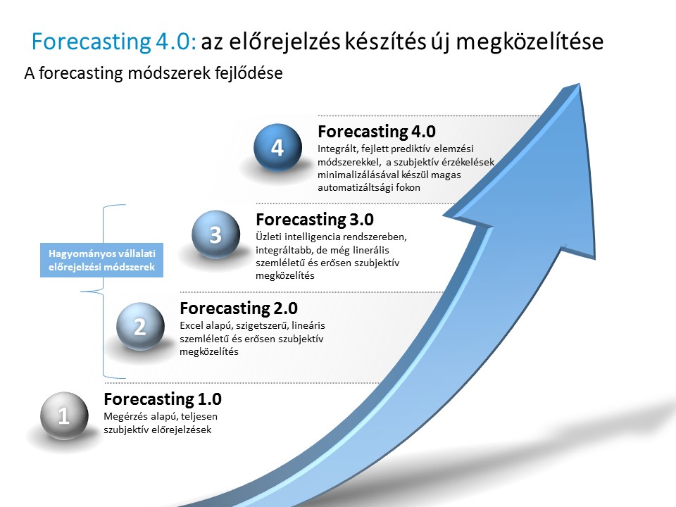 Forecasting 4.0