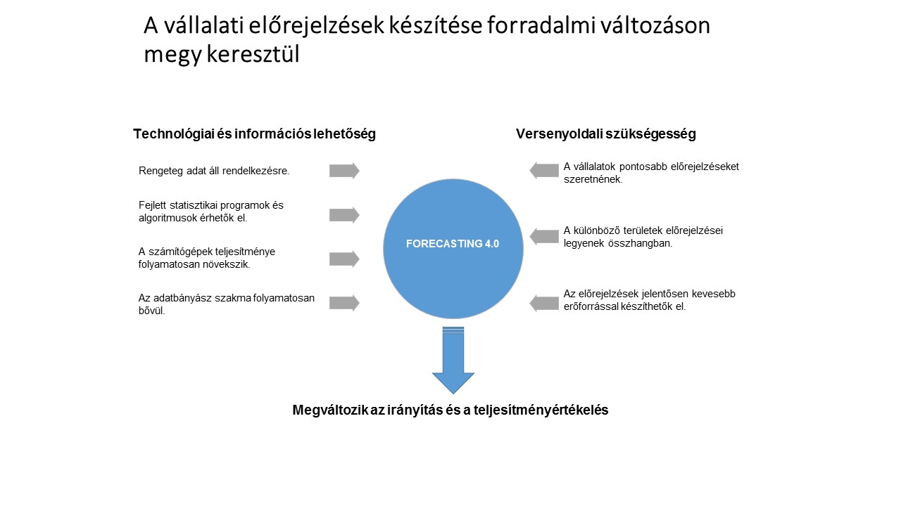 Forecasting 4.0