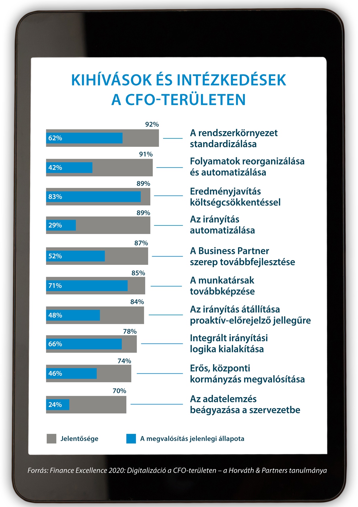 CFO szervezet 4.0