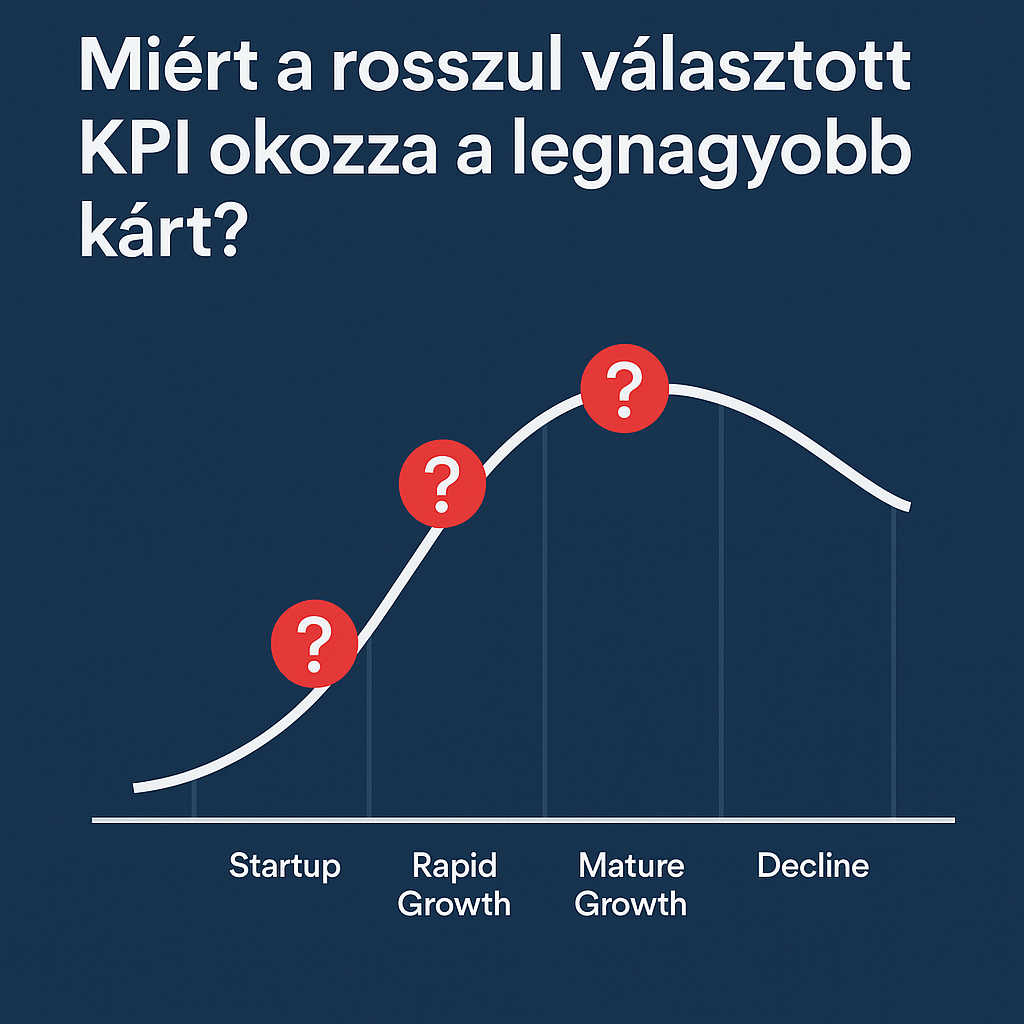 Rosszul választott KPI