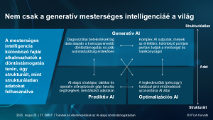 Mesterséges intelligencia CFO-területen